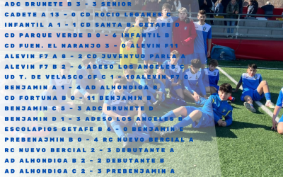 Resultados 17,18 y 19 de Enero