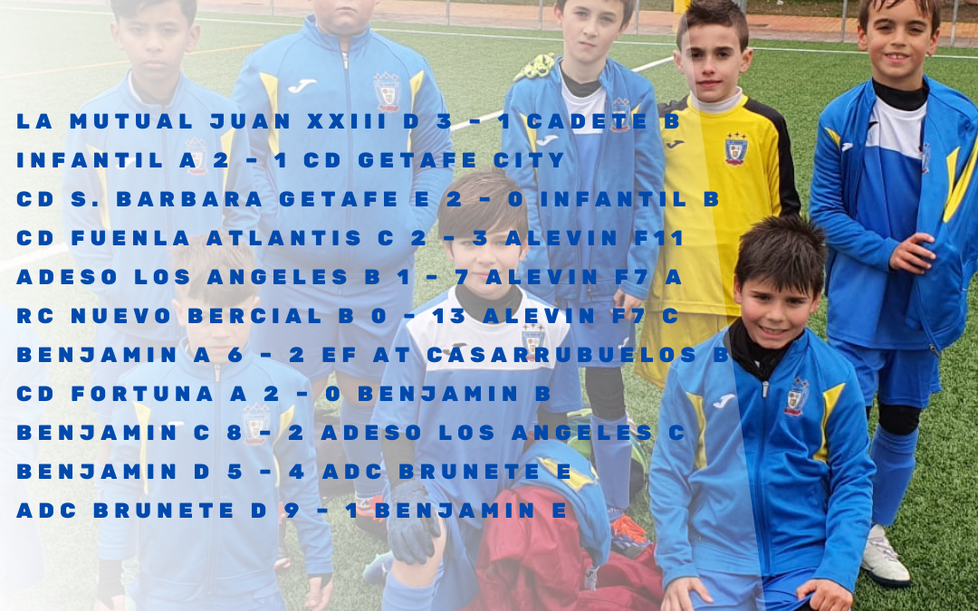 Resultados 1 de Marzo