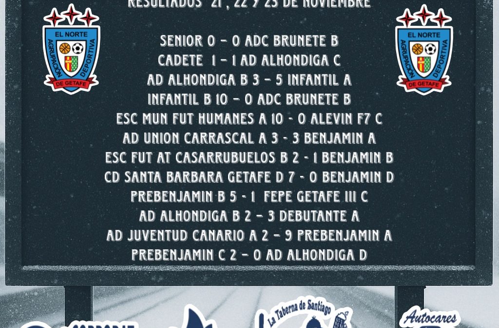 RESULTADOS 21,22 Y 23 DE NOVIEMBRE