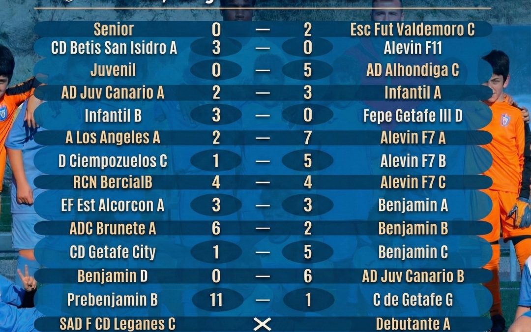 RESULTADOS 12,13 Y 14 DE DICIEMBRE