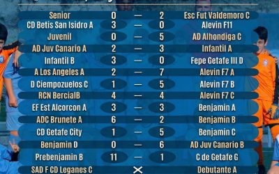 RESULTADOS 12,13 Y 14 DE DICIEMBRE