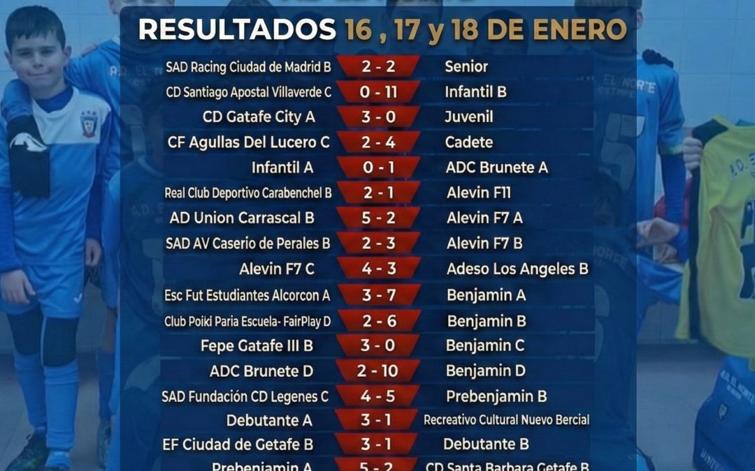 RESULTADOS 16, 17 Y 18 DE ENERO