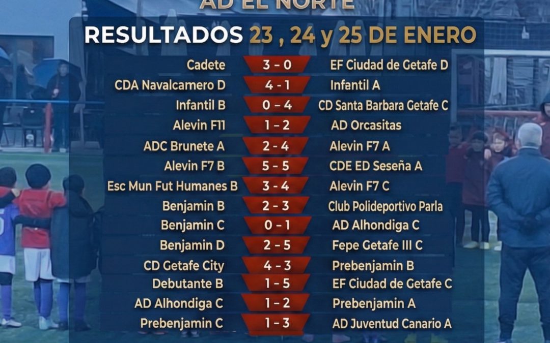 RESULTADOS 23,24 Y 25 DE ENERO
