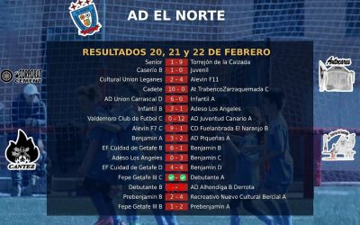 RESULTADOS 20, 21 y 22 DE FEBRERO