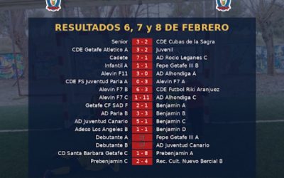 RESULTADOS 6,7 Y 8 DE FEBRERO