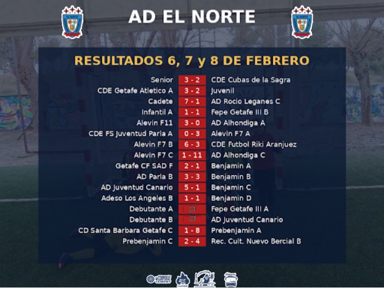 RESULTADOS 6,7 Y 8 DE FEBRERO