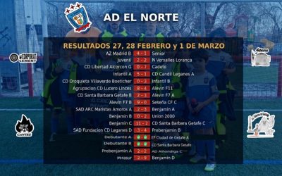 RESULTADOS 27 , 28 FEBRERO y 1 DE MARZO