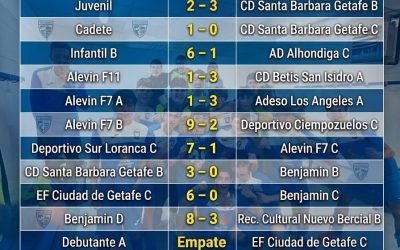 RESULTADOS 20, 21 Y 22 DE MARZO