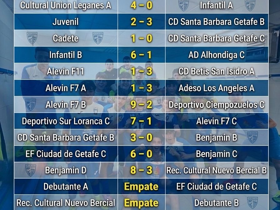 RESULTADOS 20, 21 Y 22 DE MARZO