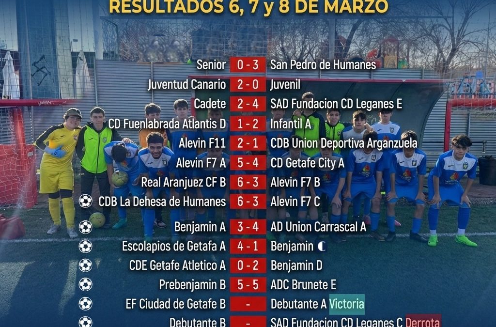 RESULTADOS 6 , 7 y 8 DE MARZO