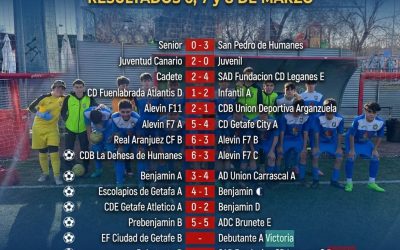 RESULTADOS 6 , 7 y 8 DE MARZO