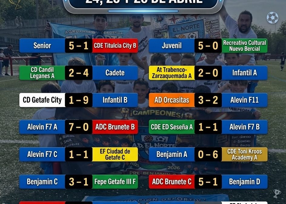 RESULTADOS 24, 25 Y 26 DE ABRIL