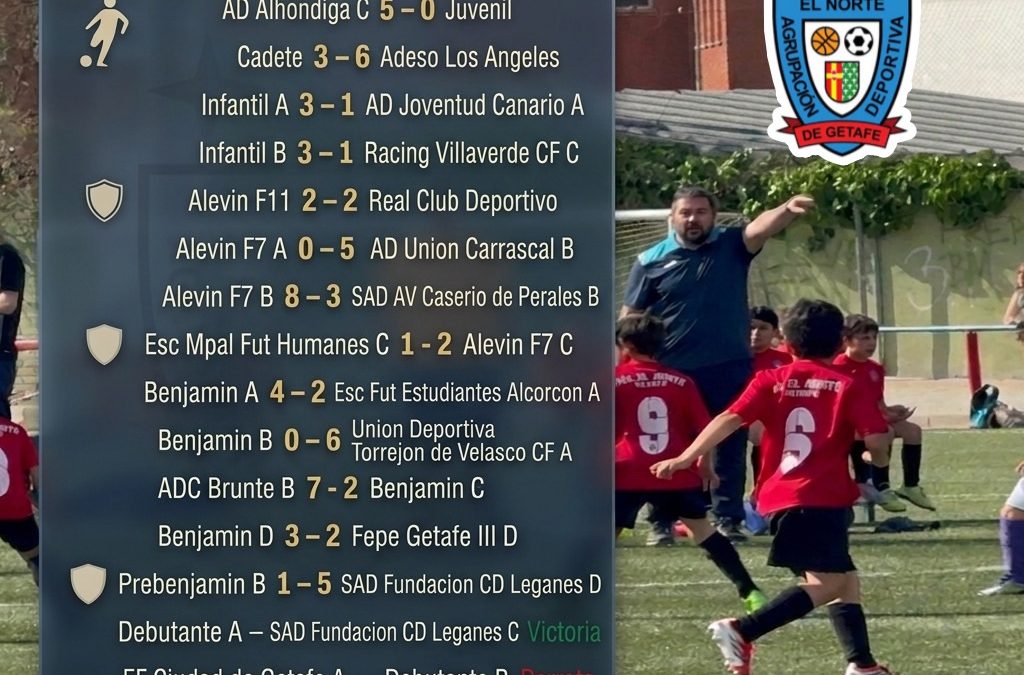 RESULTADOS 17, 18 Y 19 DE ABRIL