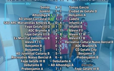 RESULTADOS 10,11 Y 12 DE ABRIL