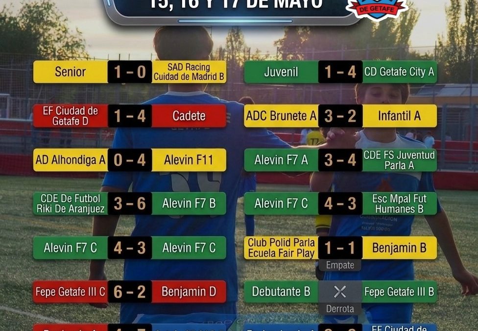 RESULTADOS 15 , 16 y 17 DE MAYO